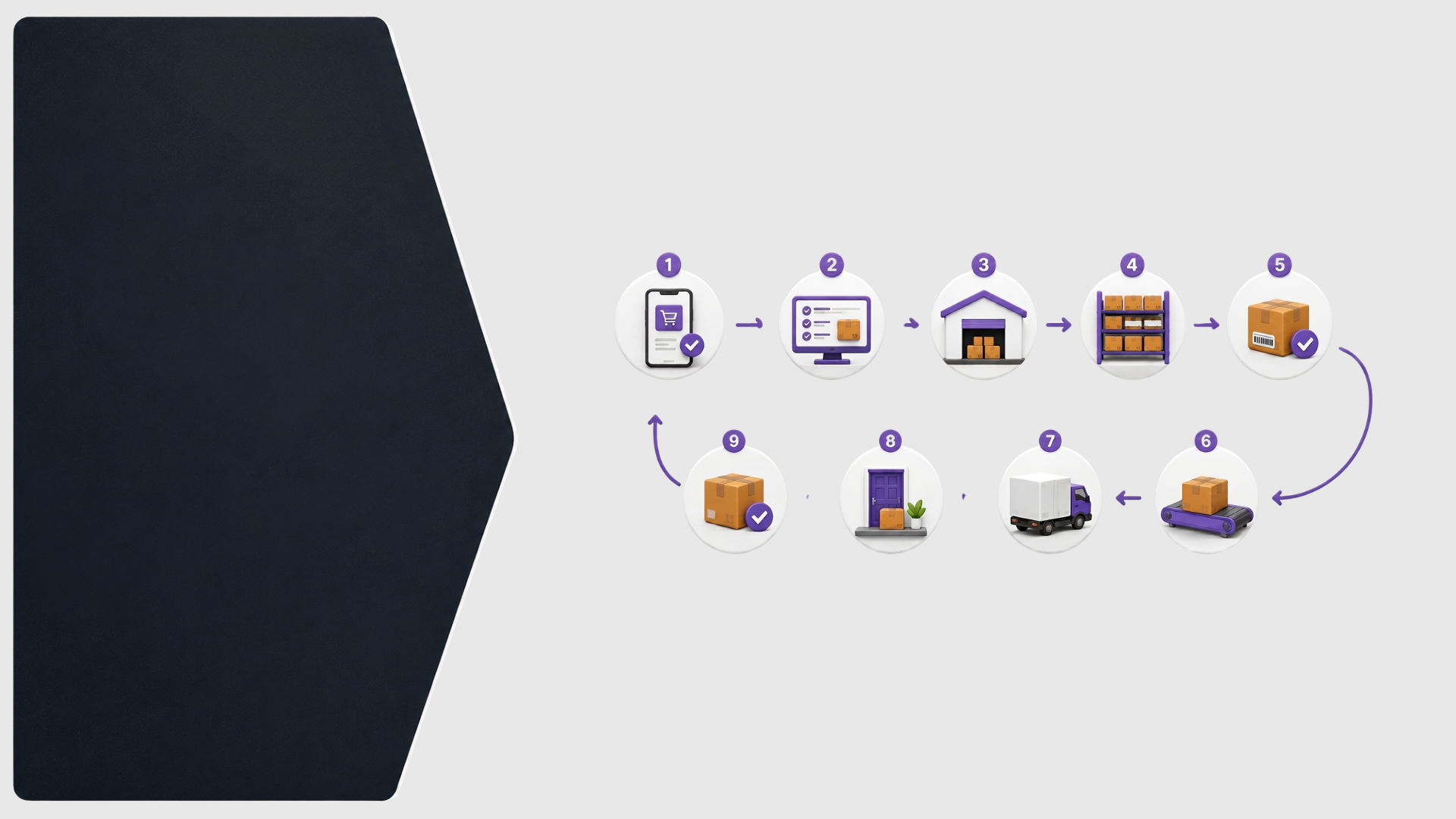 Order Fulfillment Workflow Explained